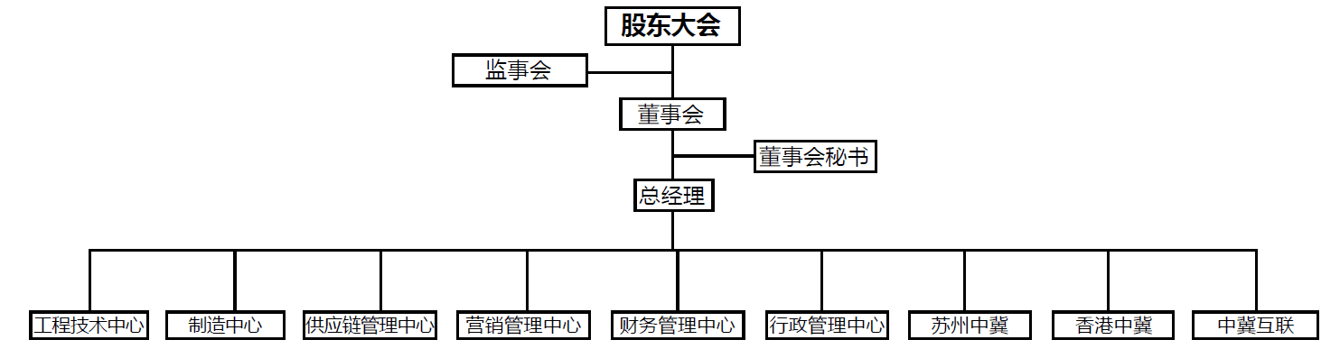 组织机构.png